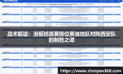 战术解读：滑板精英赛排位赛潍坊队对阵西安队的制胜之道